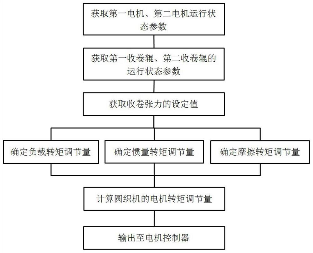 Driver for circular weaving machine and control method of driver