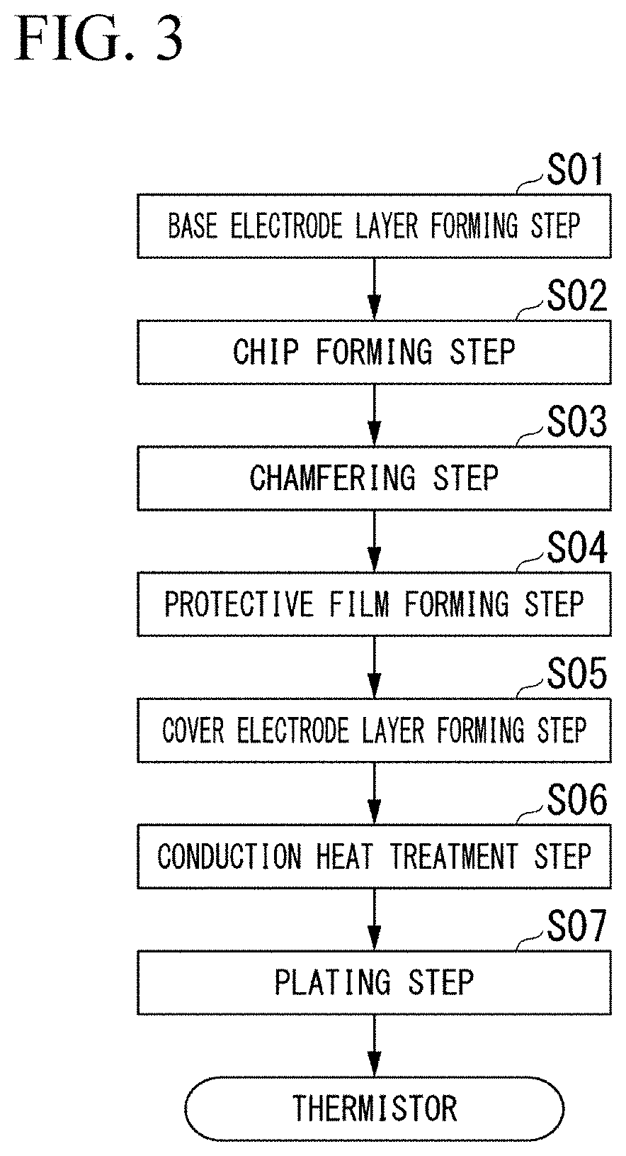 Method of manufacturing thermistor