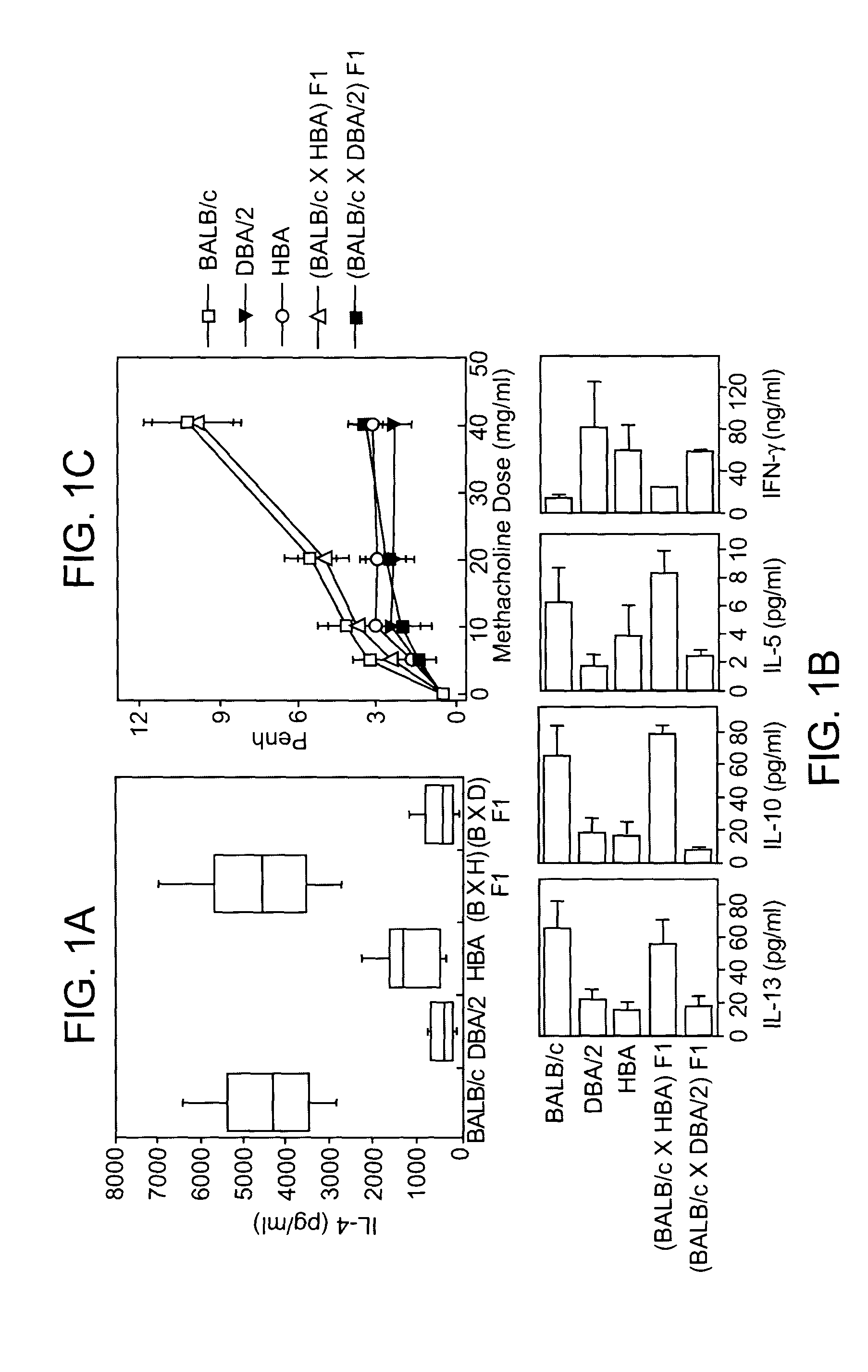 T cell regulatory genes associated with immune disease