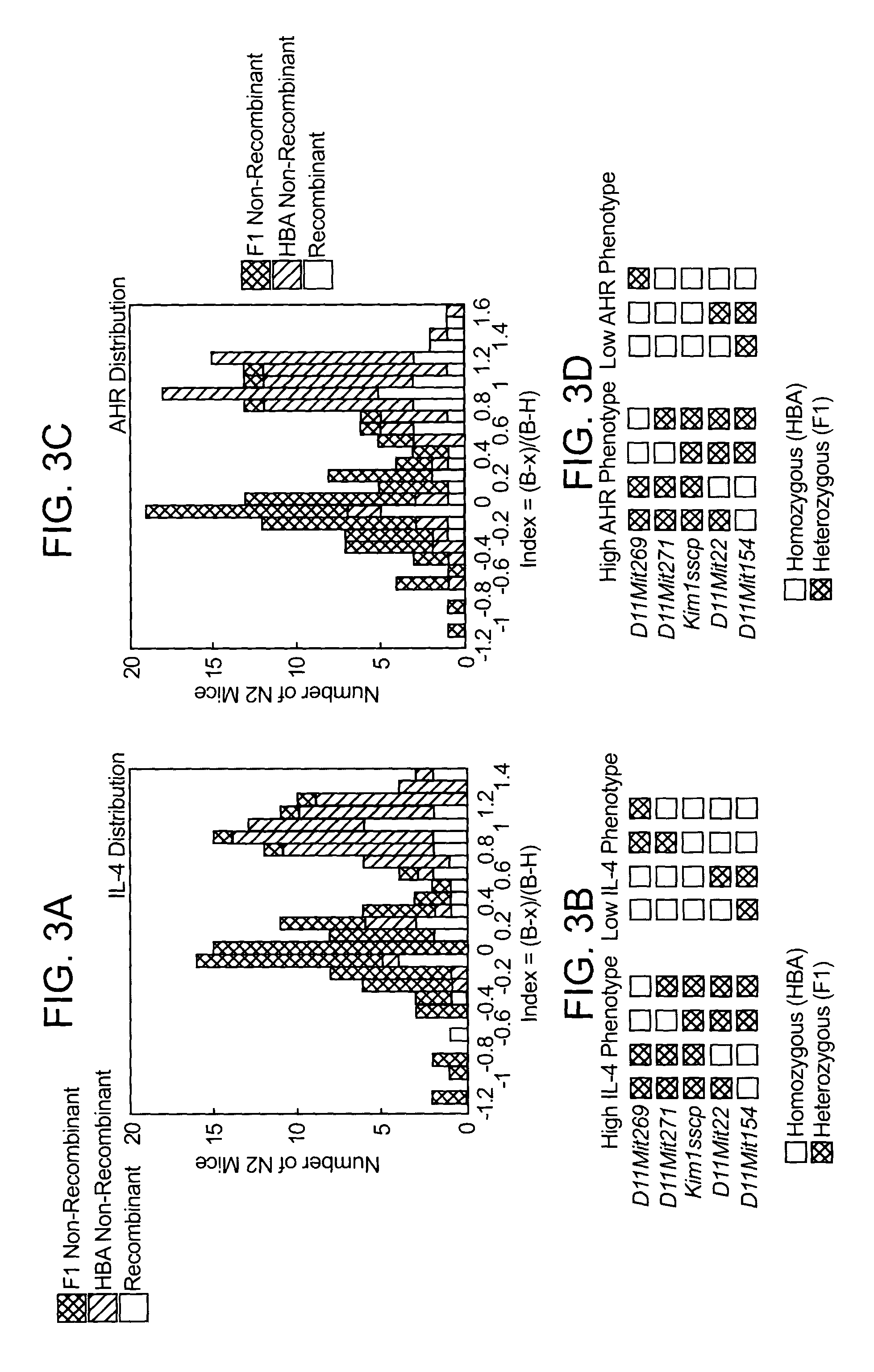 T cell regulatory genes associated with immune disease