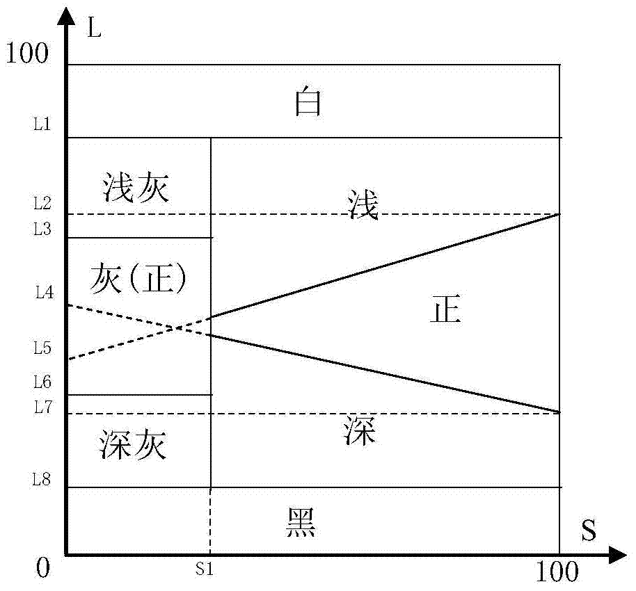 A wardrobe intelligent management device and method