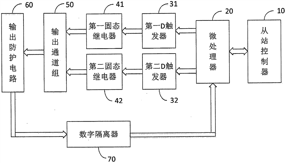 Digital output card and digital output system