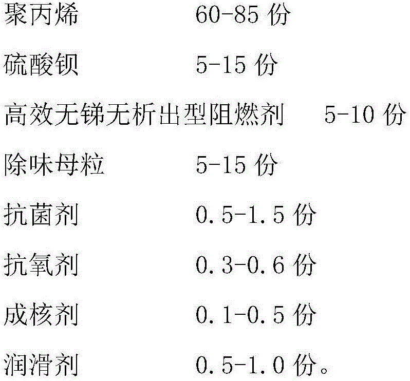 Antibacterial, low-odor and flame-retardant polypropylene composite material and preparation method for same