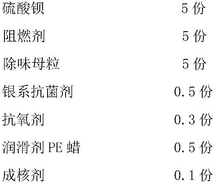 Antibacterial, low-odor and flame-retardant polypropylene composite material and preparation method for same