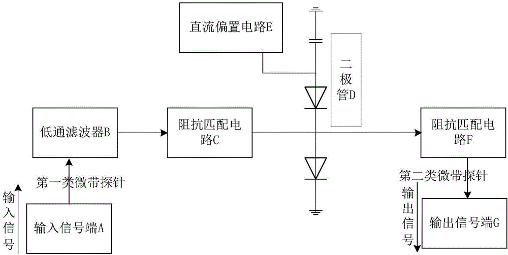 Frequency tripler of terahertz frequency band