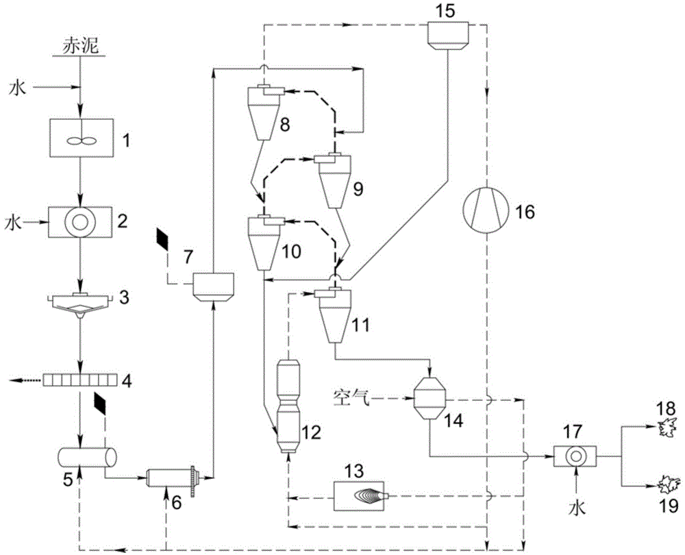 Method and system for processing red mud to recycle refined iron powder