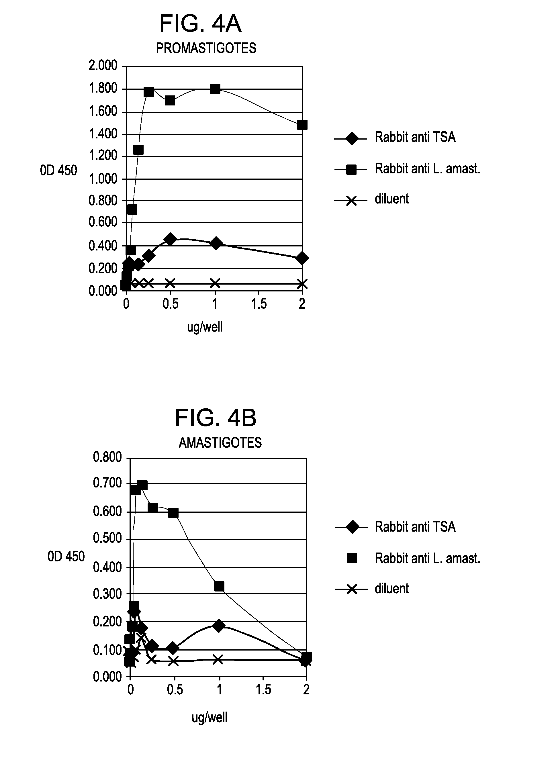 Methods and Materials for the Detection of Leishmania Infection