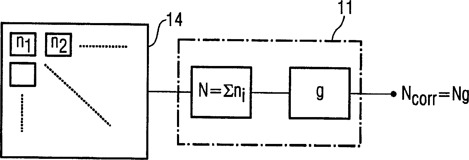 Method for operation of a counting radiation detector with improved linearity