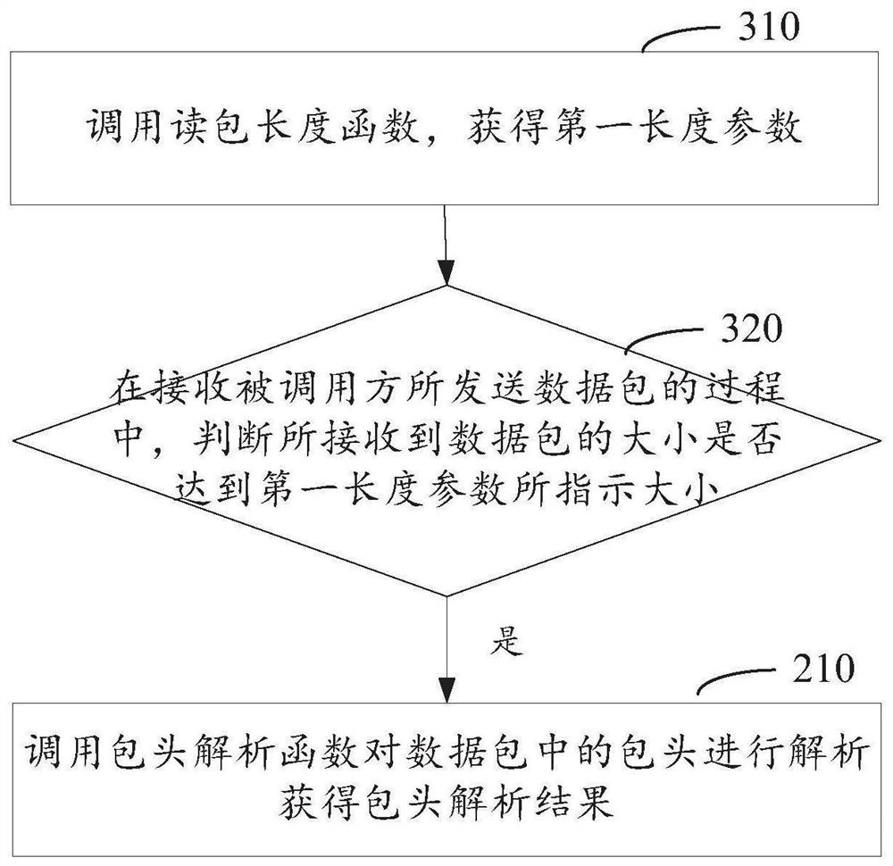 Service calling method and related equipment