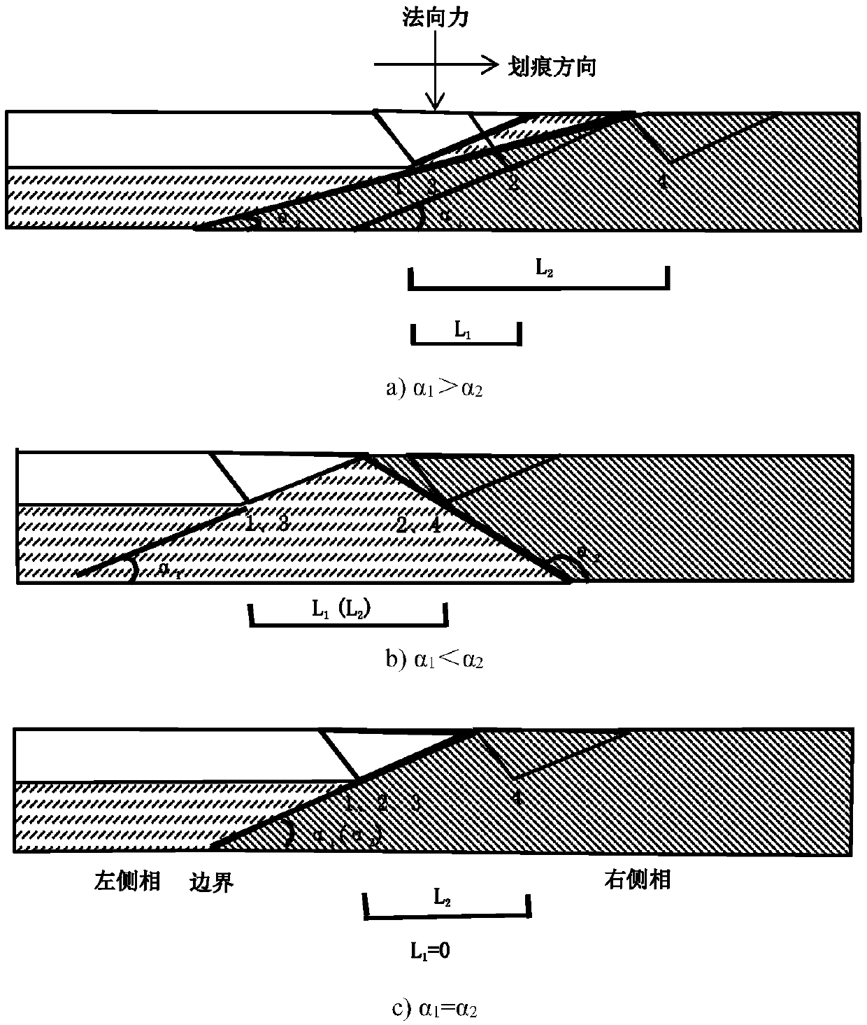 Method for testing performances of all components in heterogeneous material based on nano-scratch technology