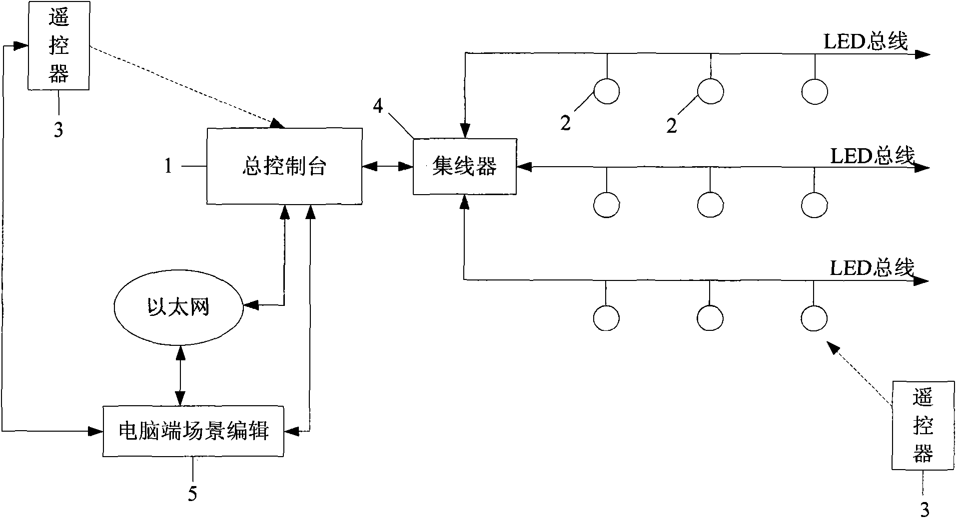 Mood LED light control system