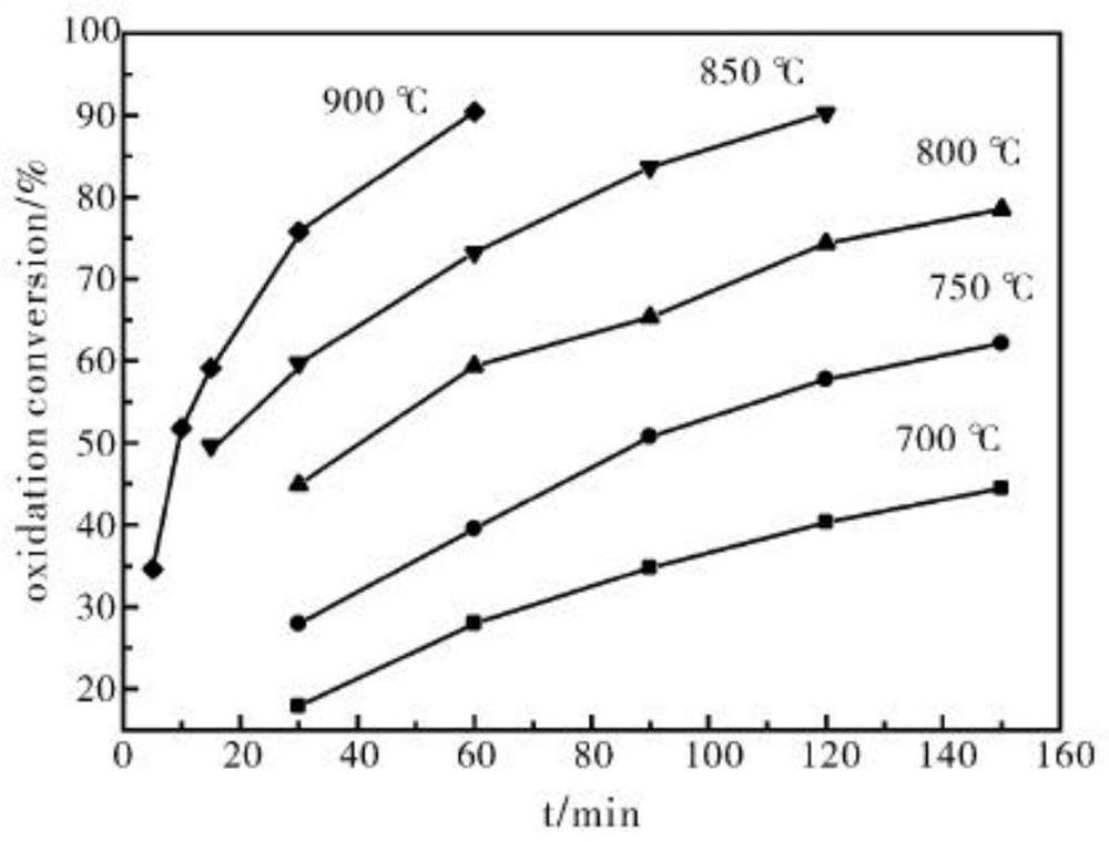 A kind of beneficiation method for the separation of iron and titanium in titania-iron mixed ore