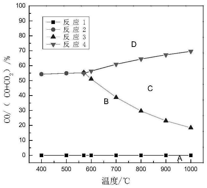 A kind of beneficiation method for the separation of iron and titanium in titania-iron mixed ore