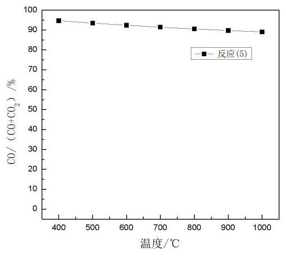 A kind of beneficiation method for the separation of iron and titanium in titania-iron mixed ore