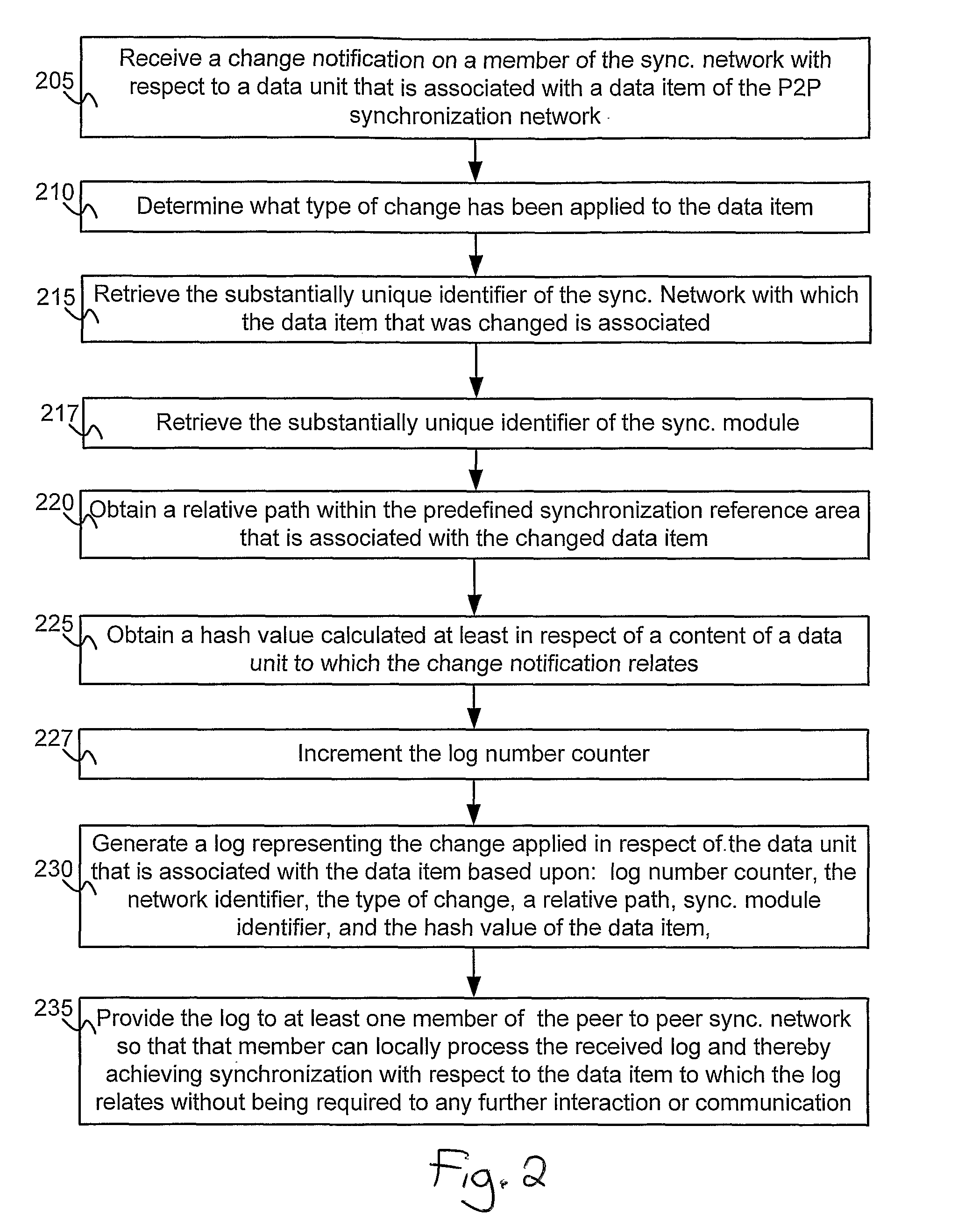 Peer to peer Synchronization system and method