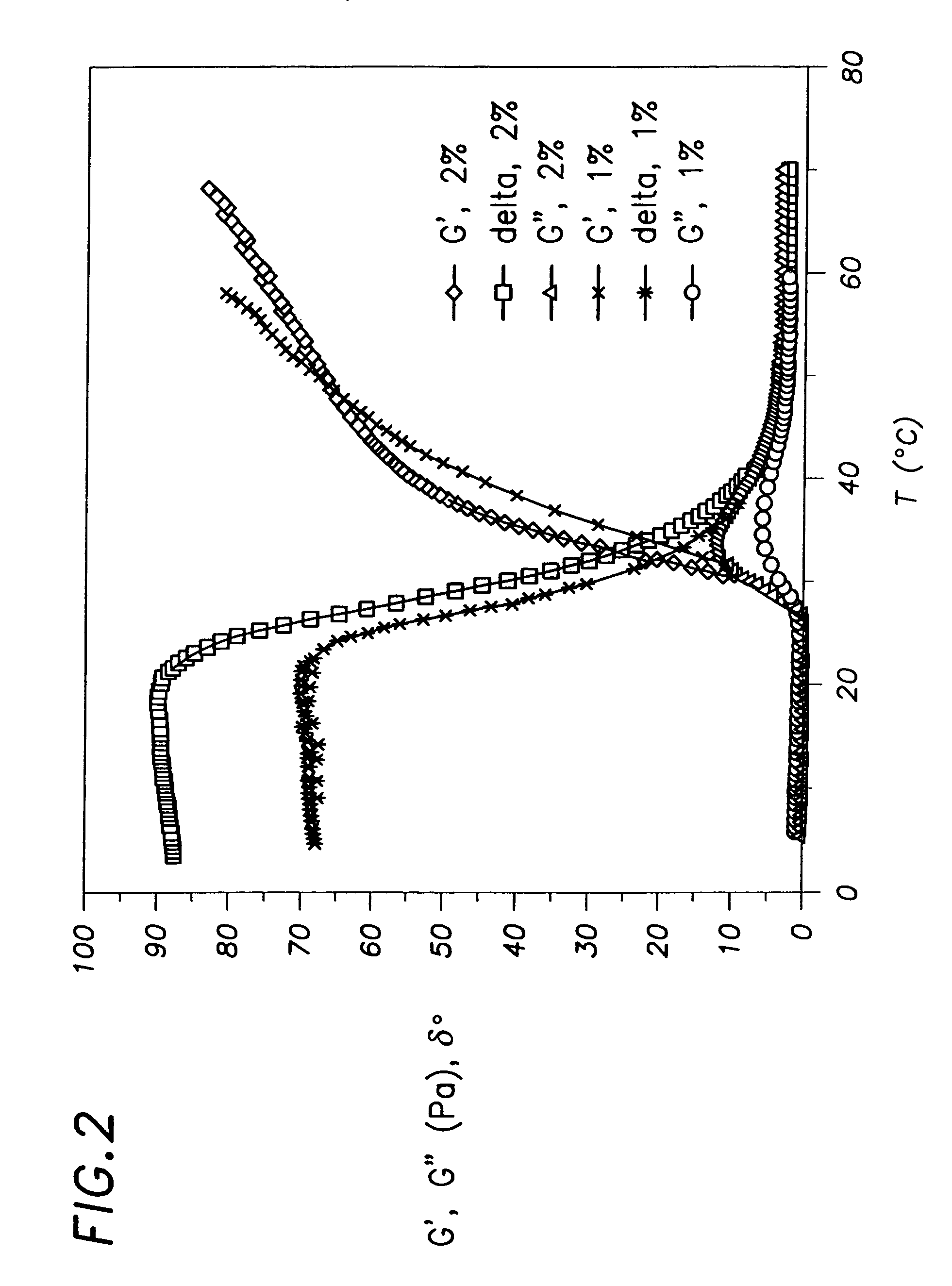 End modified thermal responsive hydrogels