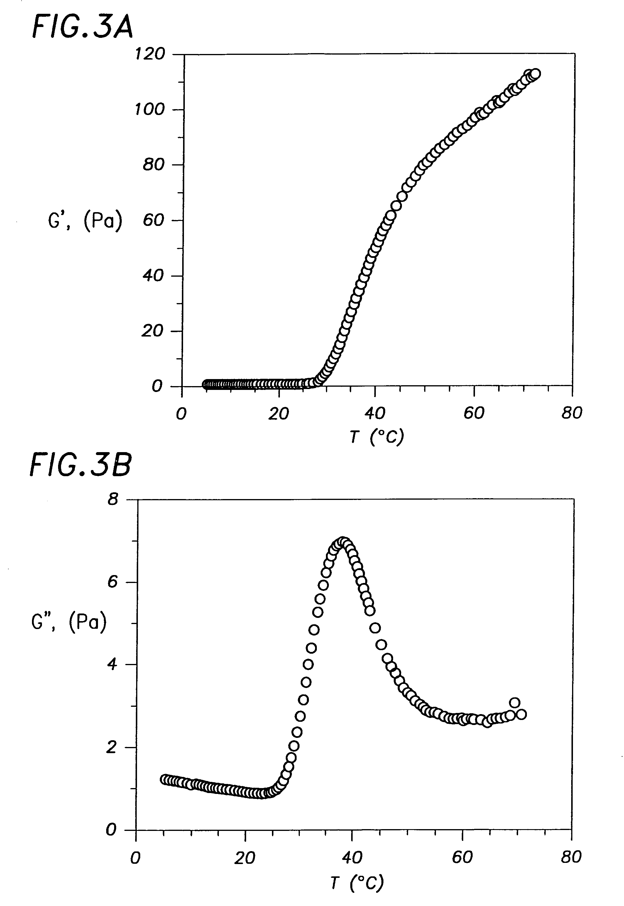 End modified thermal responsive hydrogels