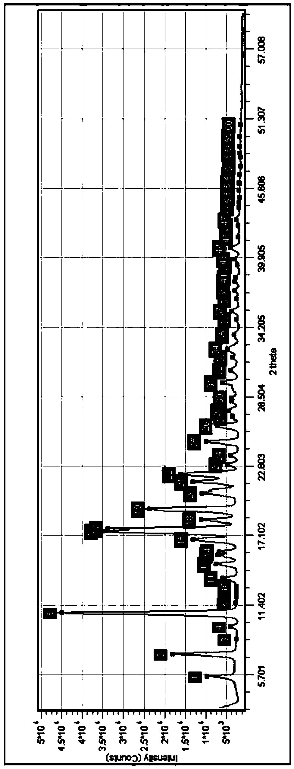 Telaprevir intermediate in B crystal form and synthesis method thereof