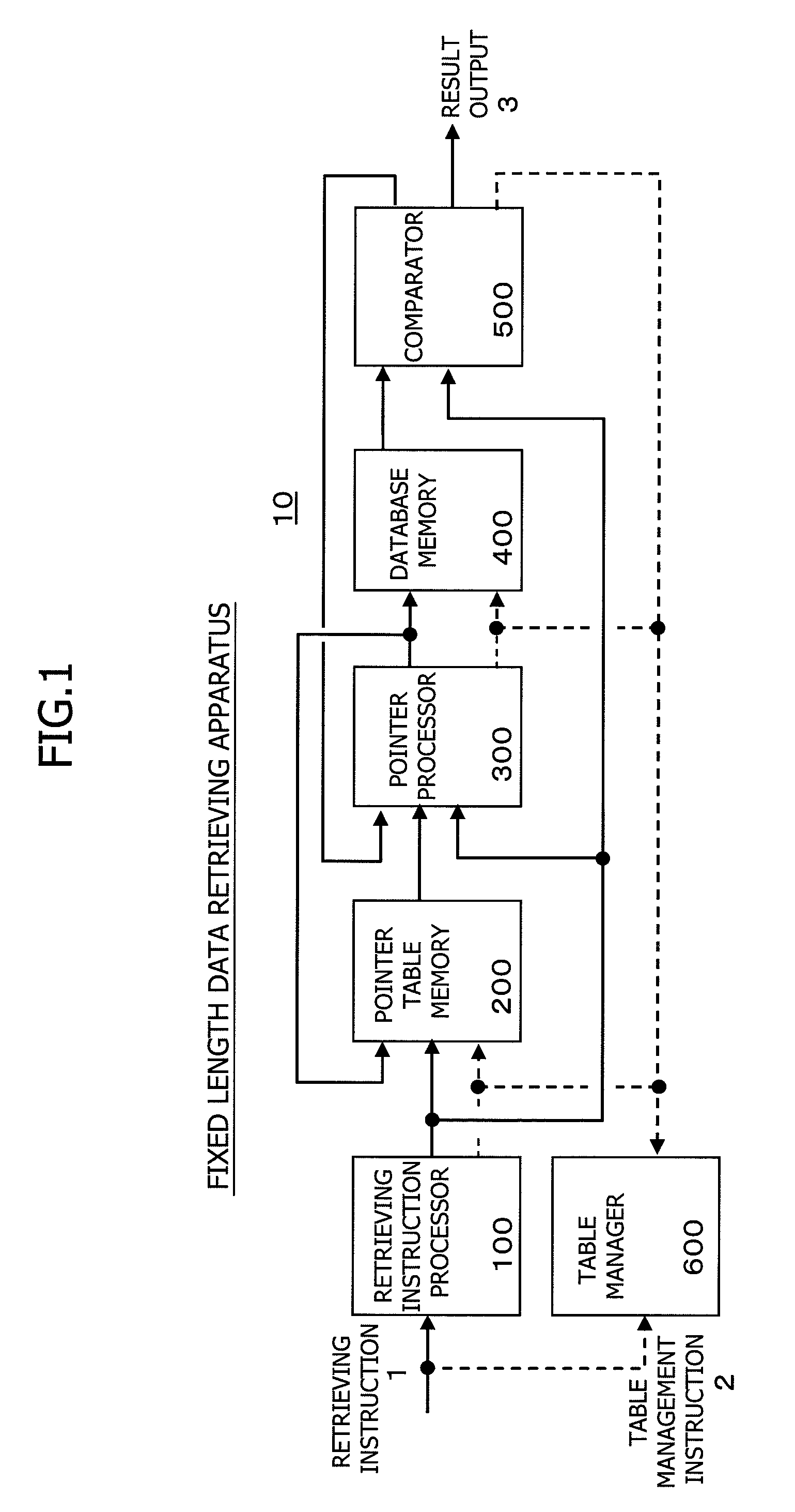 Retrieving Method for Fixed Length Data