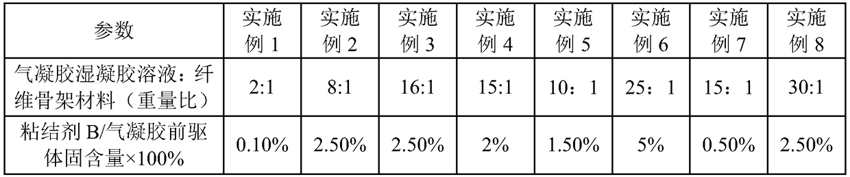 A kind of integrated board for fire prevention, thermal insulation and decoration and preparation method thereof