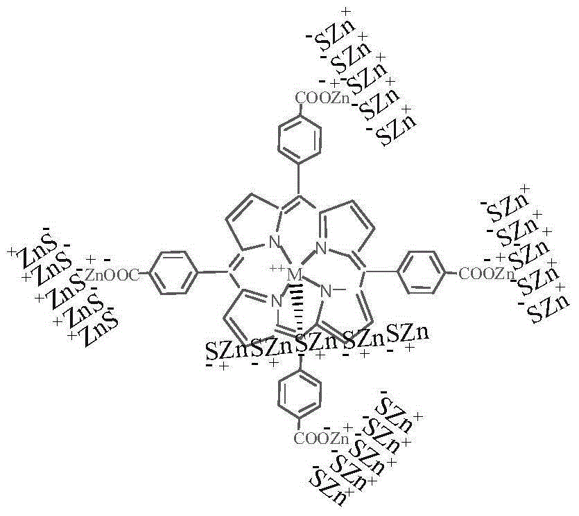 A kind of nano zinc sulfide metal porphyrin catalyst and its preparation method and application