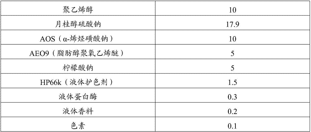 Multilayer laundry detergent tablet, and preparation method thereof