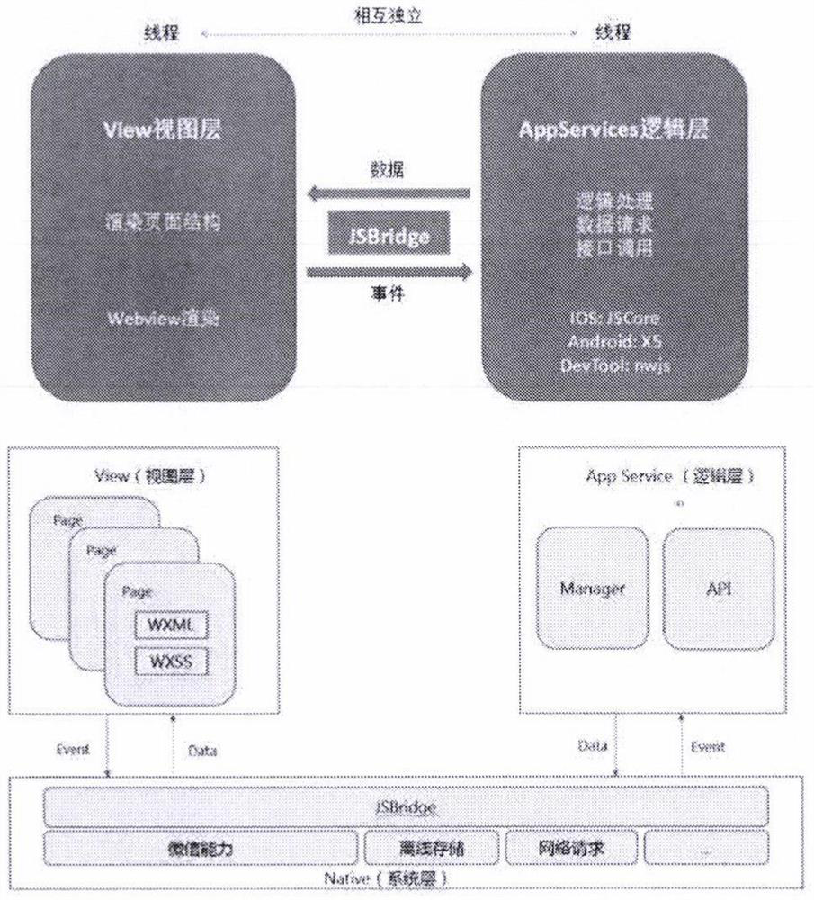 Forest fire danger source two-dimensional code forecasting system and method