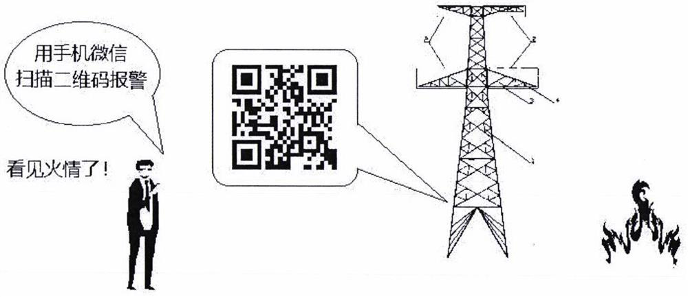 Forest fire danger source two-dimensional code forecasting system and method