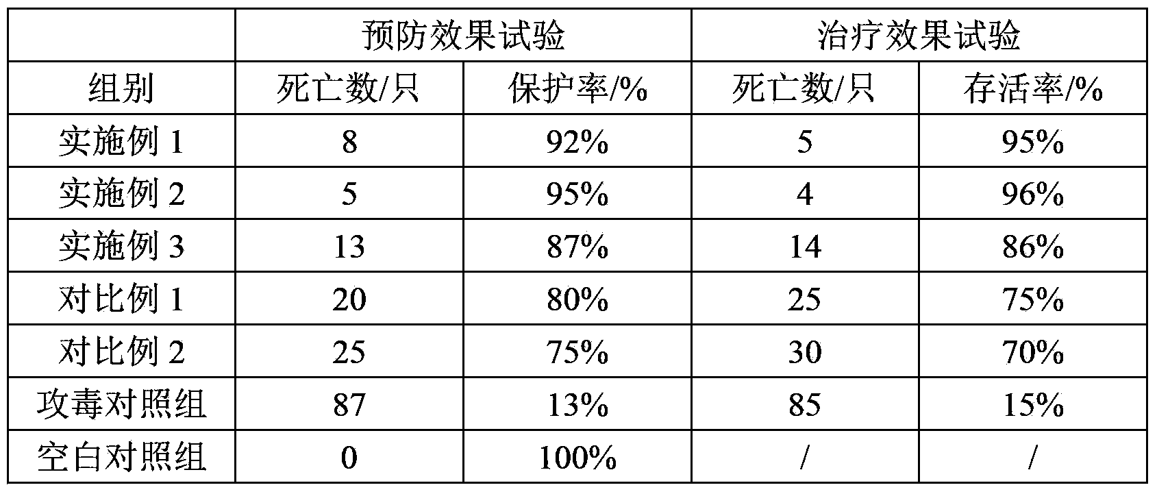 Composition for resisting duck plague, freeze-dried powder, and preparation method and use of freeze-dried powder