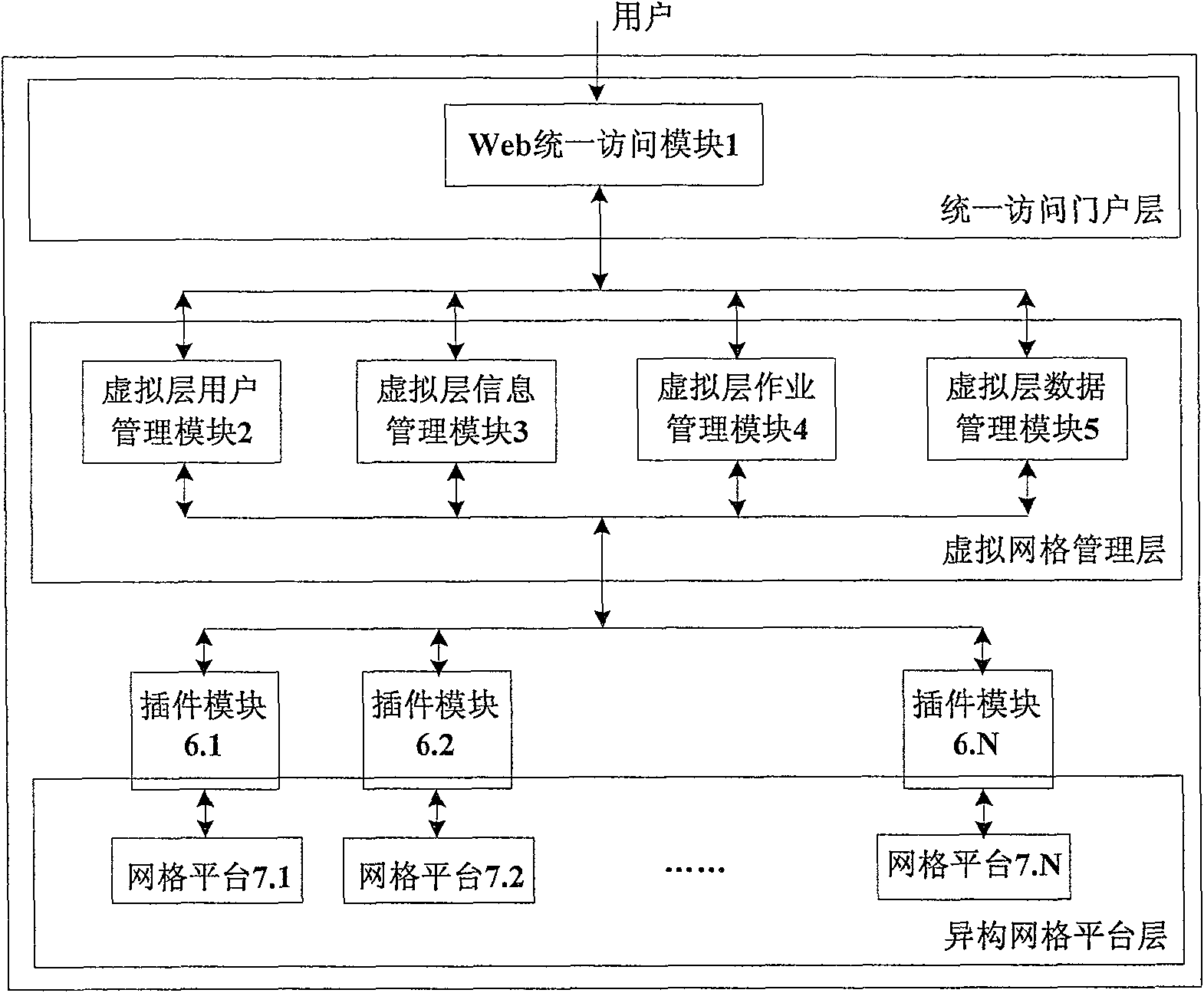 Network interoperation system based on virtual layer and plug-in technology