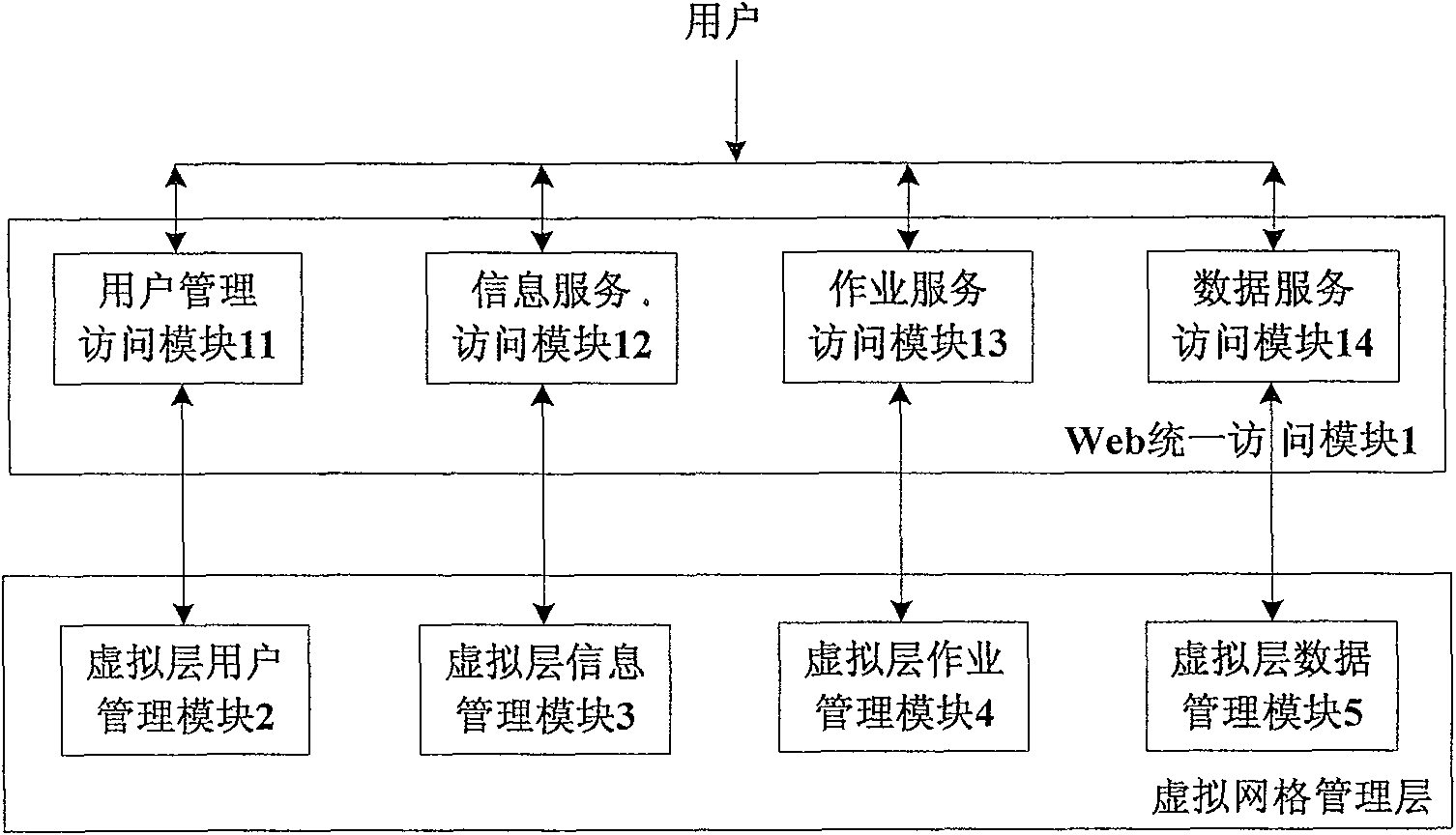 Network interoperation system based on virtual layer and plug-in technology