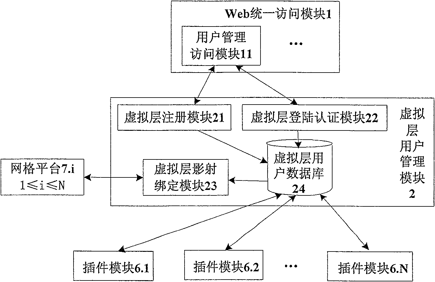 Network interoperation system based on virtual layer and plug-in technology