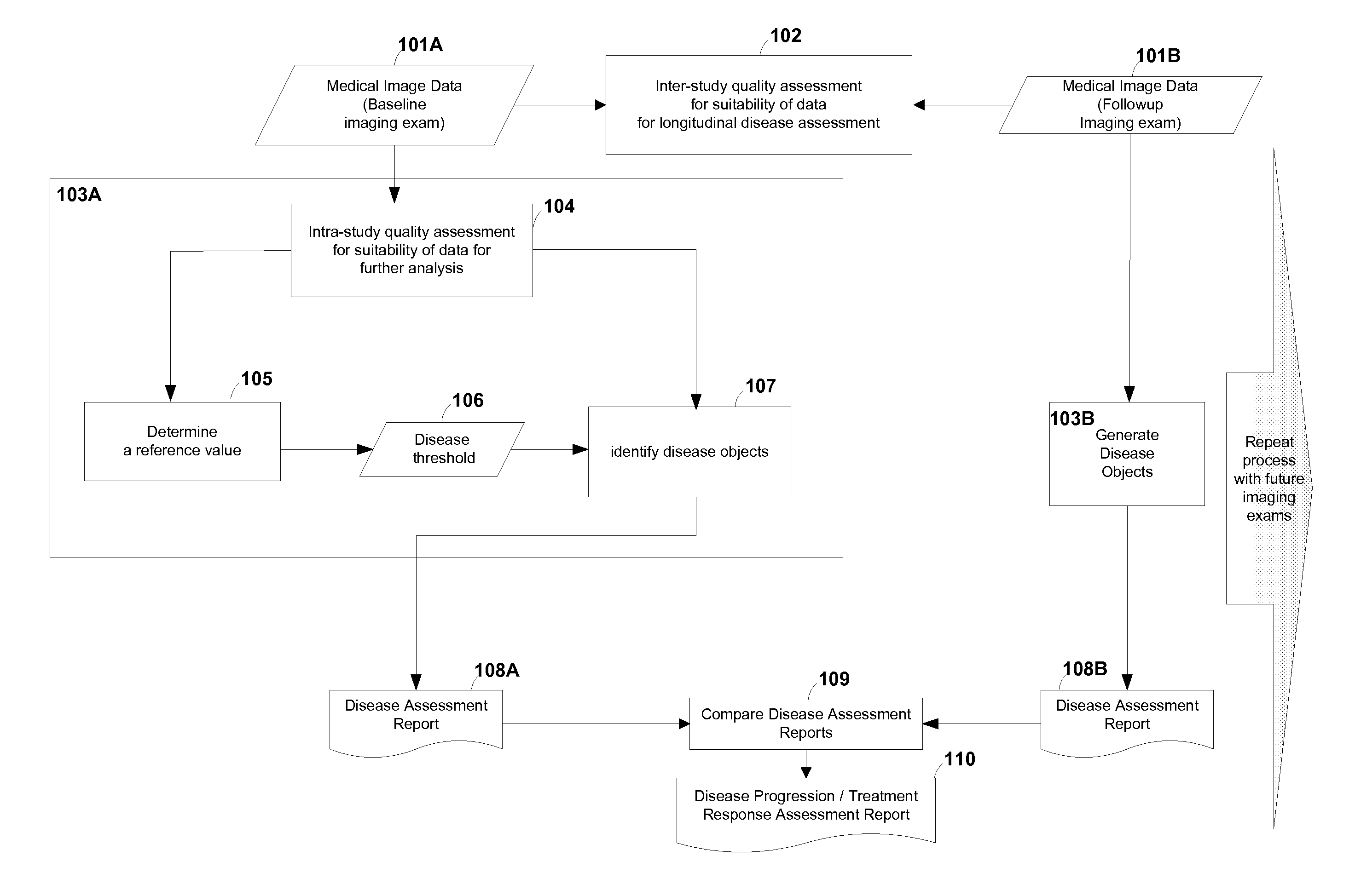 Computer-aided detection (CAD) system for personalized disease detection, assessment, and tracking, in medical imaging based on user selectable criteria