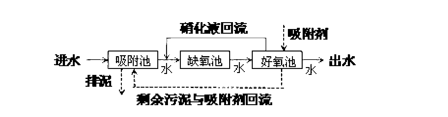 Waste water biological treatment technology and biological treatment system using same