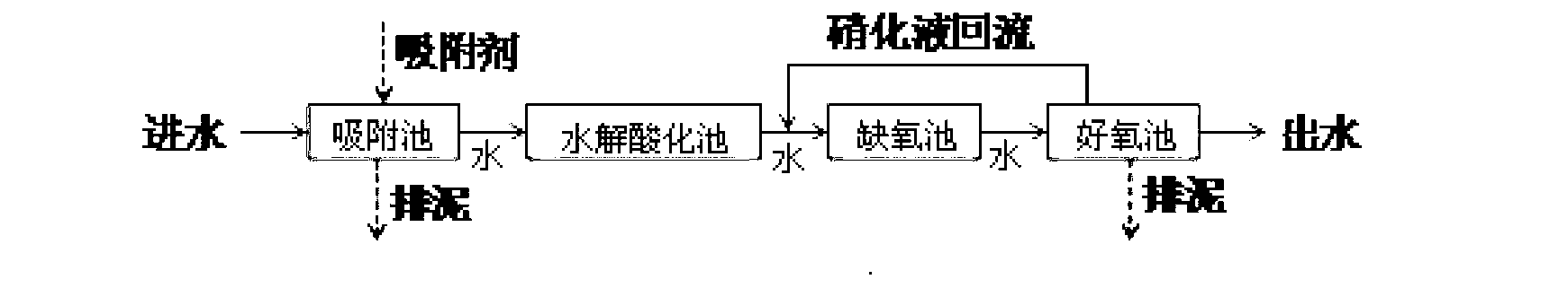 Waste water biological treatment technology and biological treatment system using same