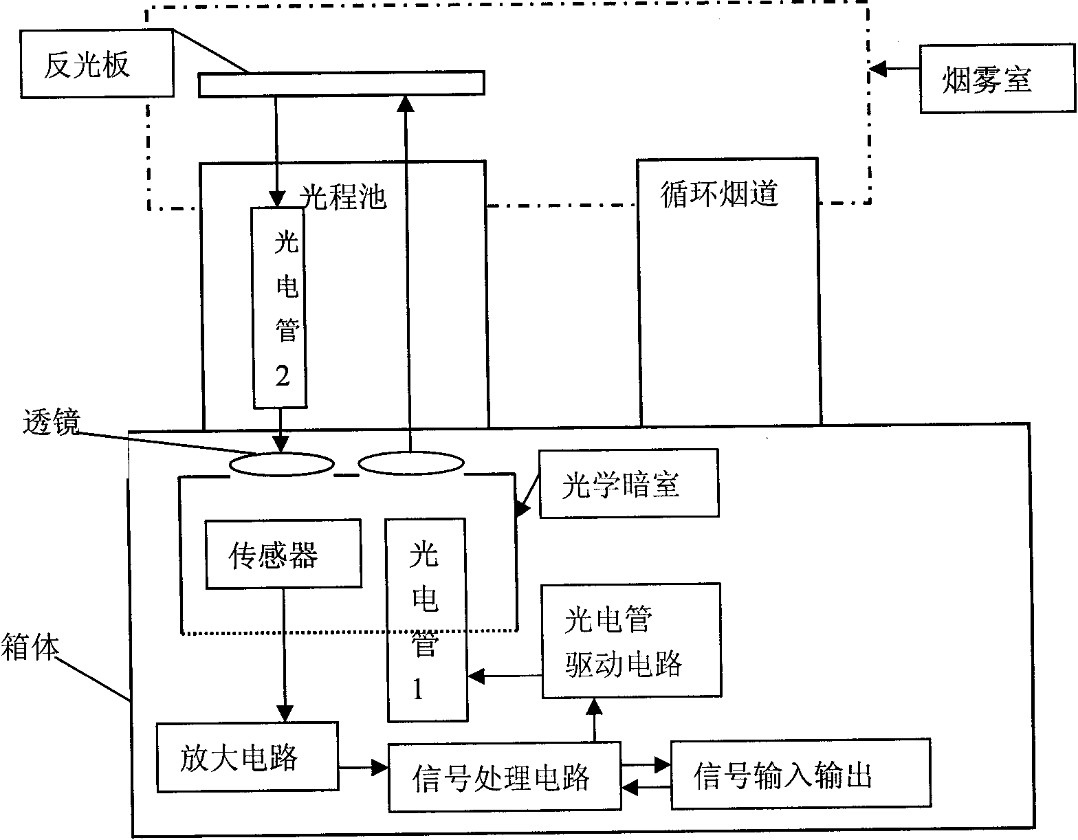 Device and method for automatically detecting light extinction rate of smoke