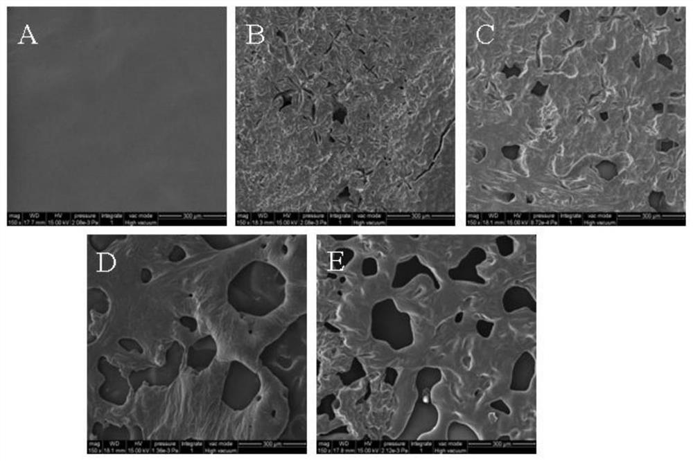 A kind of method of highly efficient full degradation polycaprolactone