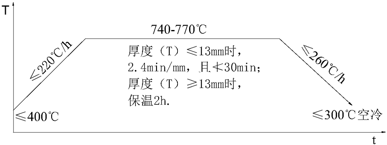 Welding method of dissimilar material pipes for advanced ultra-supercritical boiler