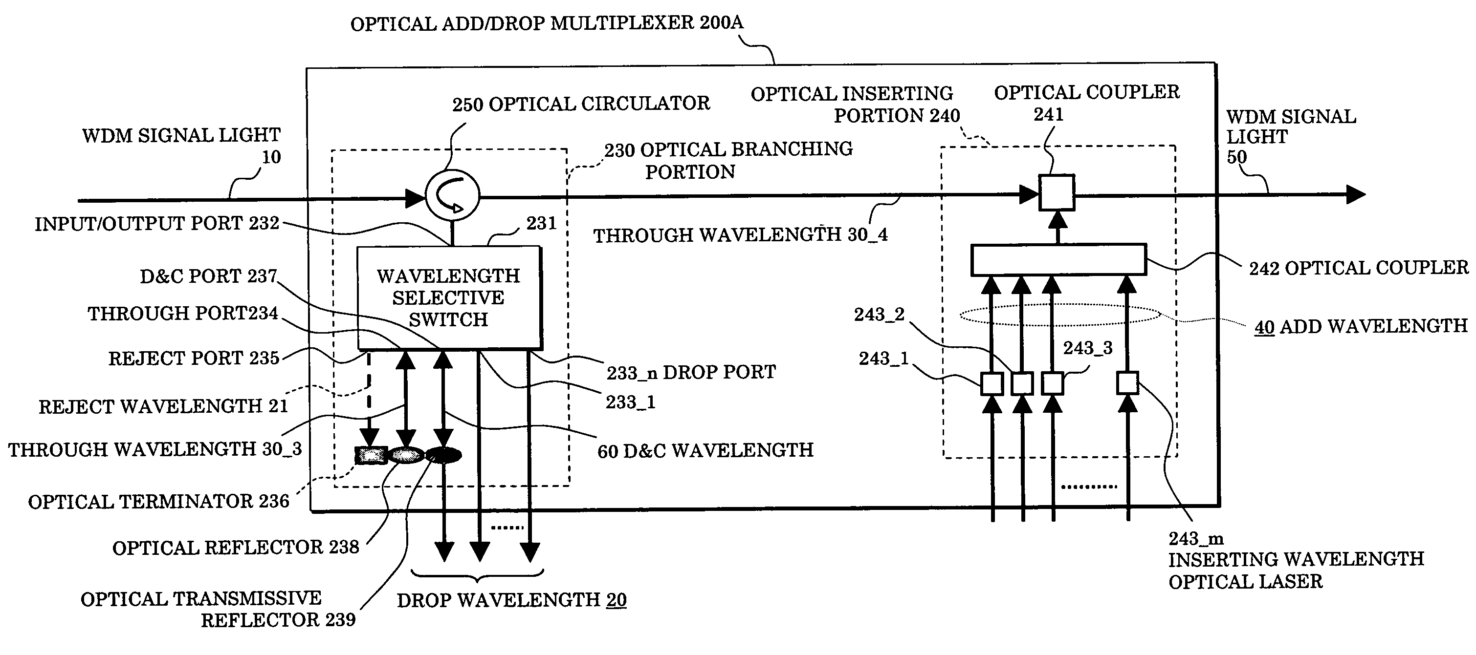 Optical add/drop multiplexer and optical network system