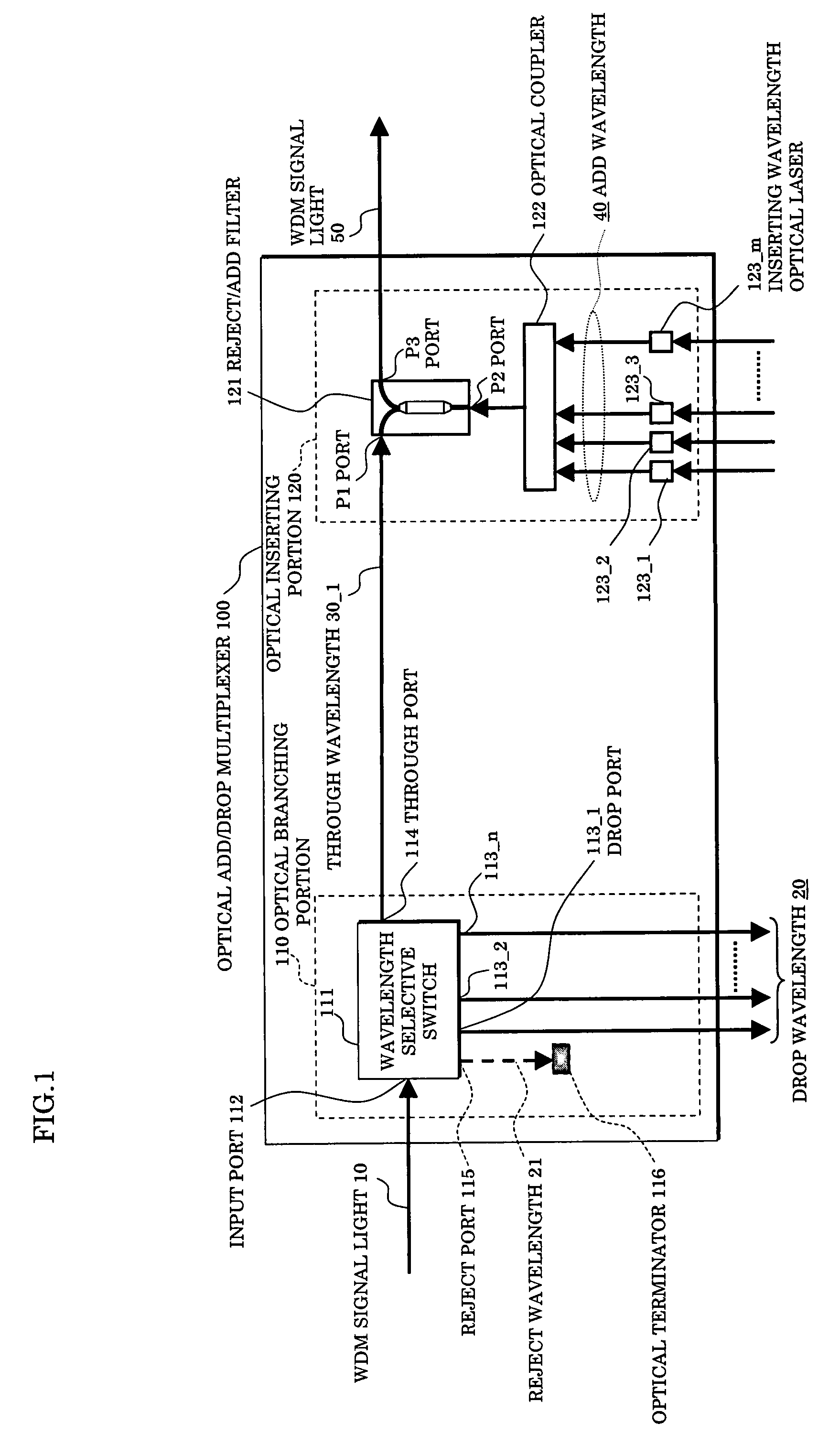 Optical add/drop multiplexer and optical network system