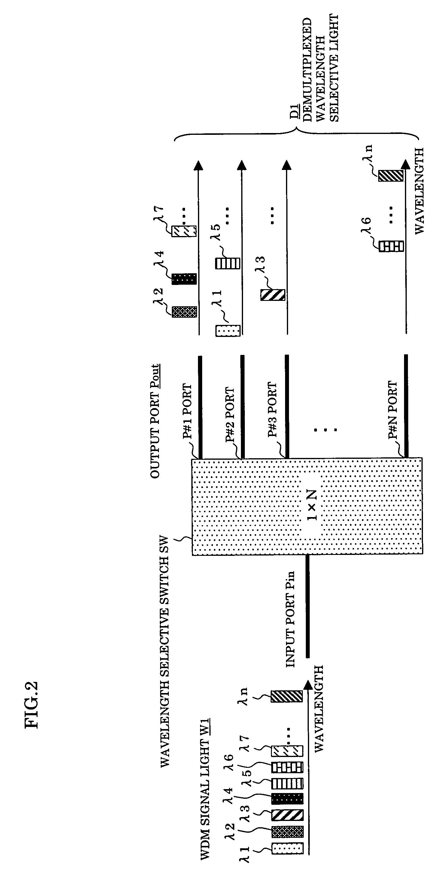 Optical add/drop multiplexer and optical network system