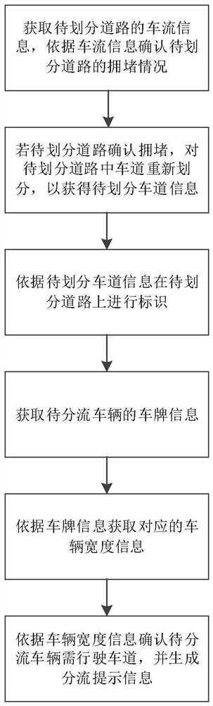 Lane management method and system and storage medium