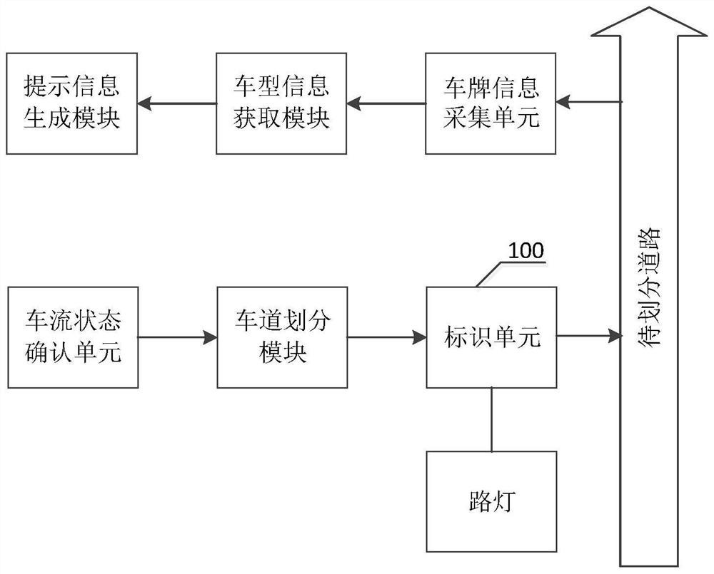 Lane management method and system and storage medium