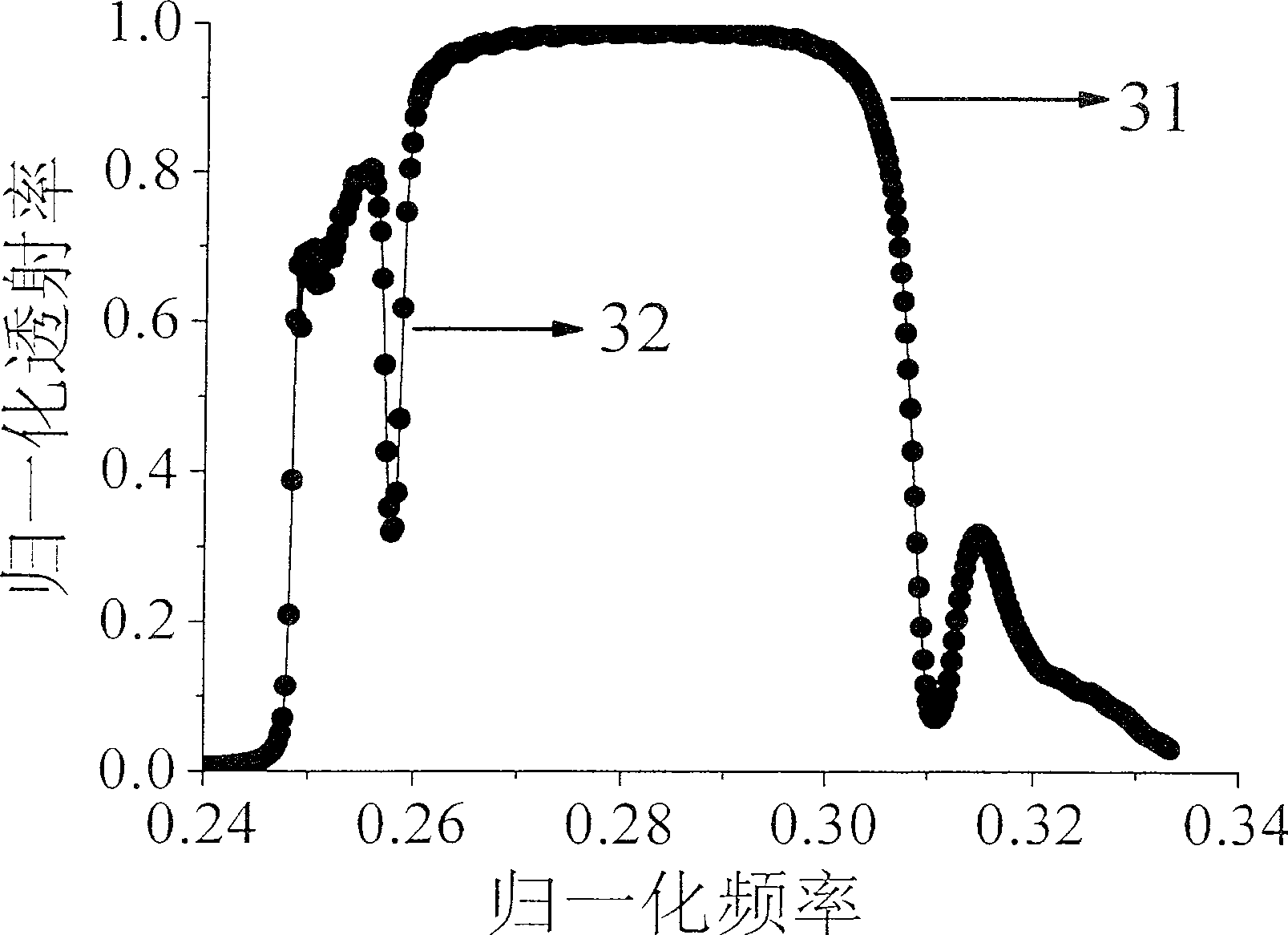 Integrated photon crystal double waveguide back coupling fluid refractive index sensor