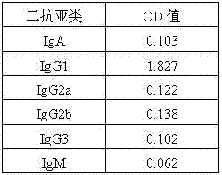 Specific monoclonal antibody hybridoma cell strain WXX-2 of antiprostaglandin F2alpha and application thereof