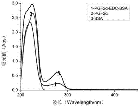 Specific monoclonal antibody hybridoma cell strain WXX-2 of antiprostaglandin F2alpha and application thereof