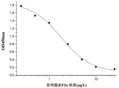 Specific monoclonal antibody hybridoma cell strain WXX-2 of antiprostaglandin F2alpha and application thereof