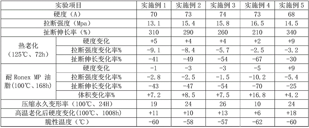 Rubber composition with low temperature resistance, grease resistance and high temperature resistance, preparation method, use and application product thereof