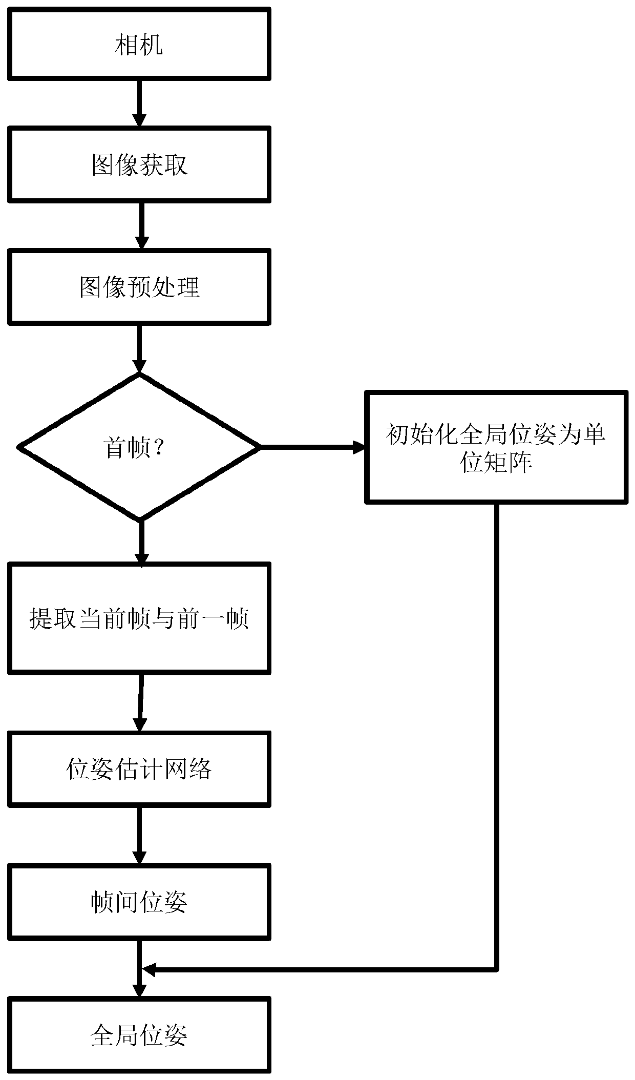 Pose estimation method based on self-supervised learning