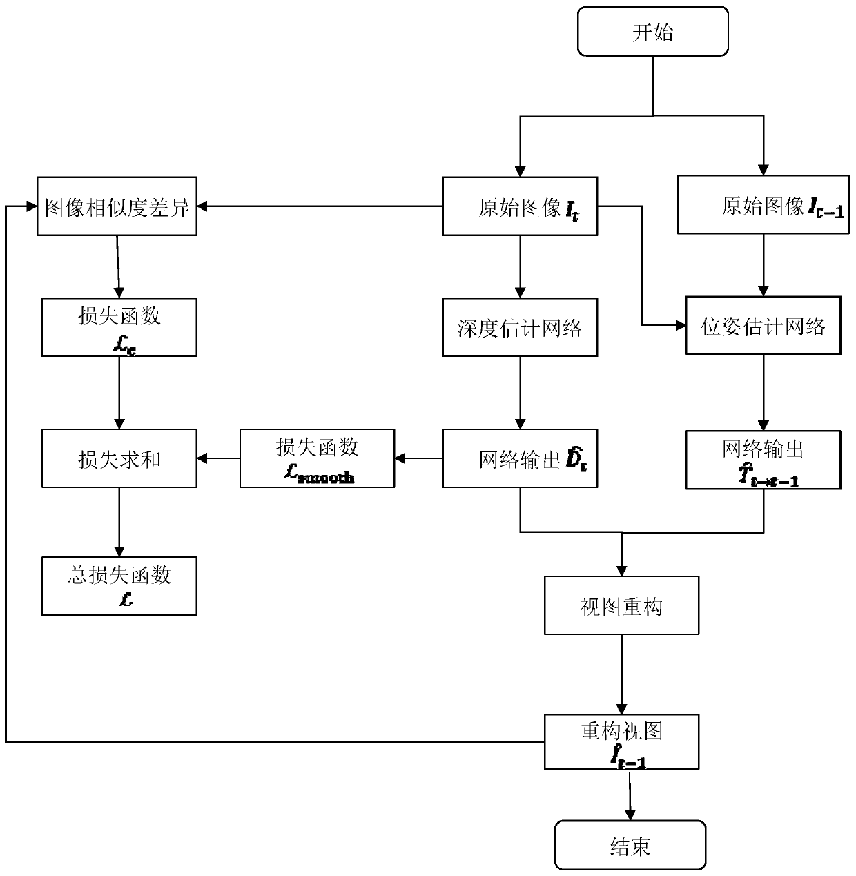 Pose estimation method based on self-supervised learning